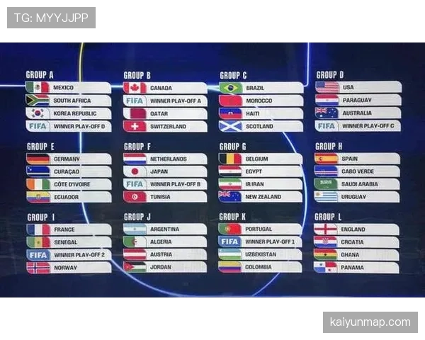 2026世界杯48队分12组的赛制规则怎么安排