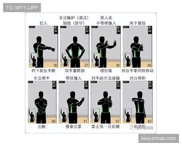 篮球卡位犯规规则详解：动作界定与判罚要点