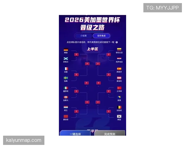 2026世界杯规则下如何晋级32强
