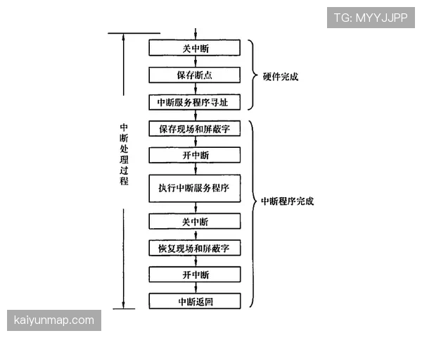 I组晋级路线图分析