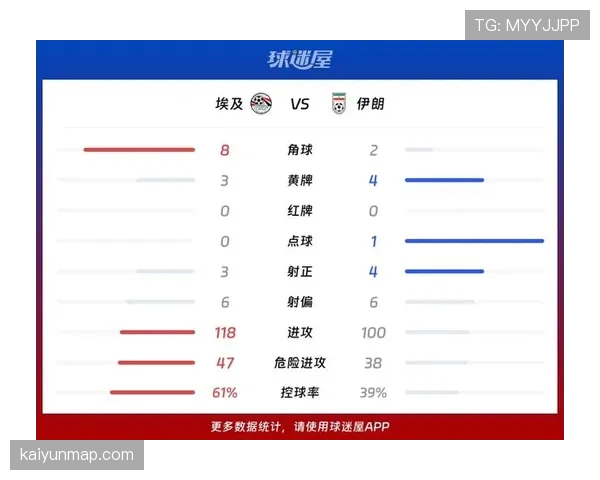 埃及对伊朗战报:VAR改判影响最终出线格局 埃及对伊朗战报:VAR改判影响最终出线格局